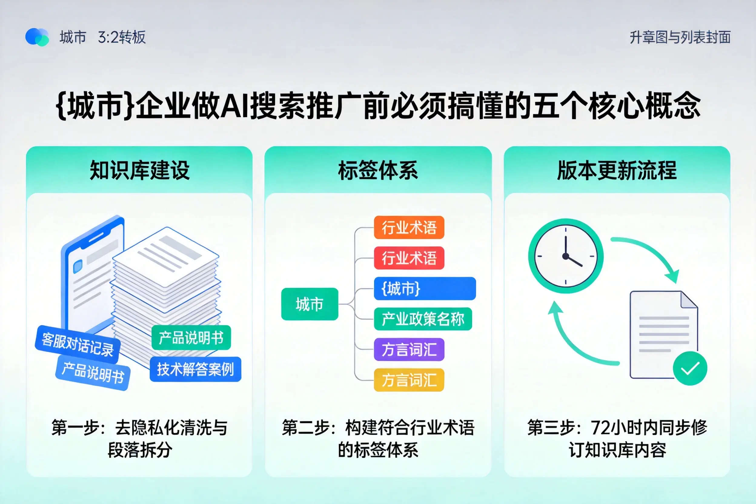 工布江达企业做AI搜索推广前必须搞懂的五个核心概念